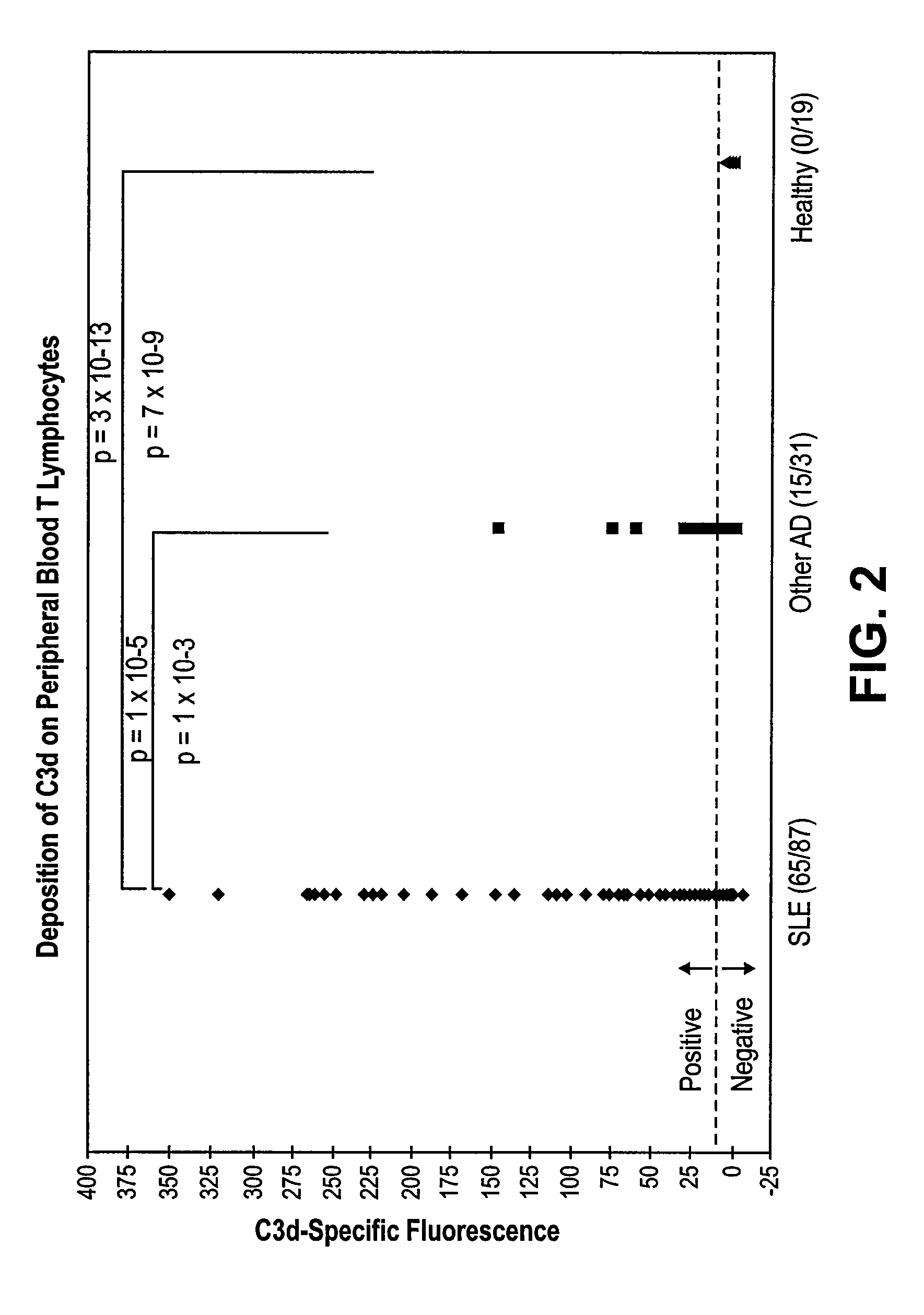 Diagnosing and monitoring inflammatory diseases by measuring complement components on white blood cells