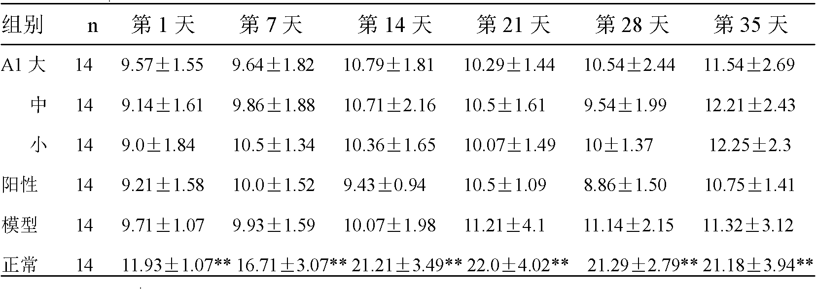 Health care food with spleen and stomach tonifying function and immunity enhancing function and preparation method thereof