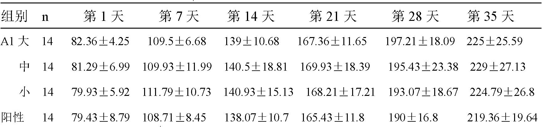 Health care food with spleen and stomach tonifying function and immunity enhancing function and preparation method thereof