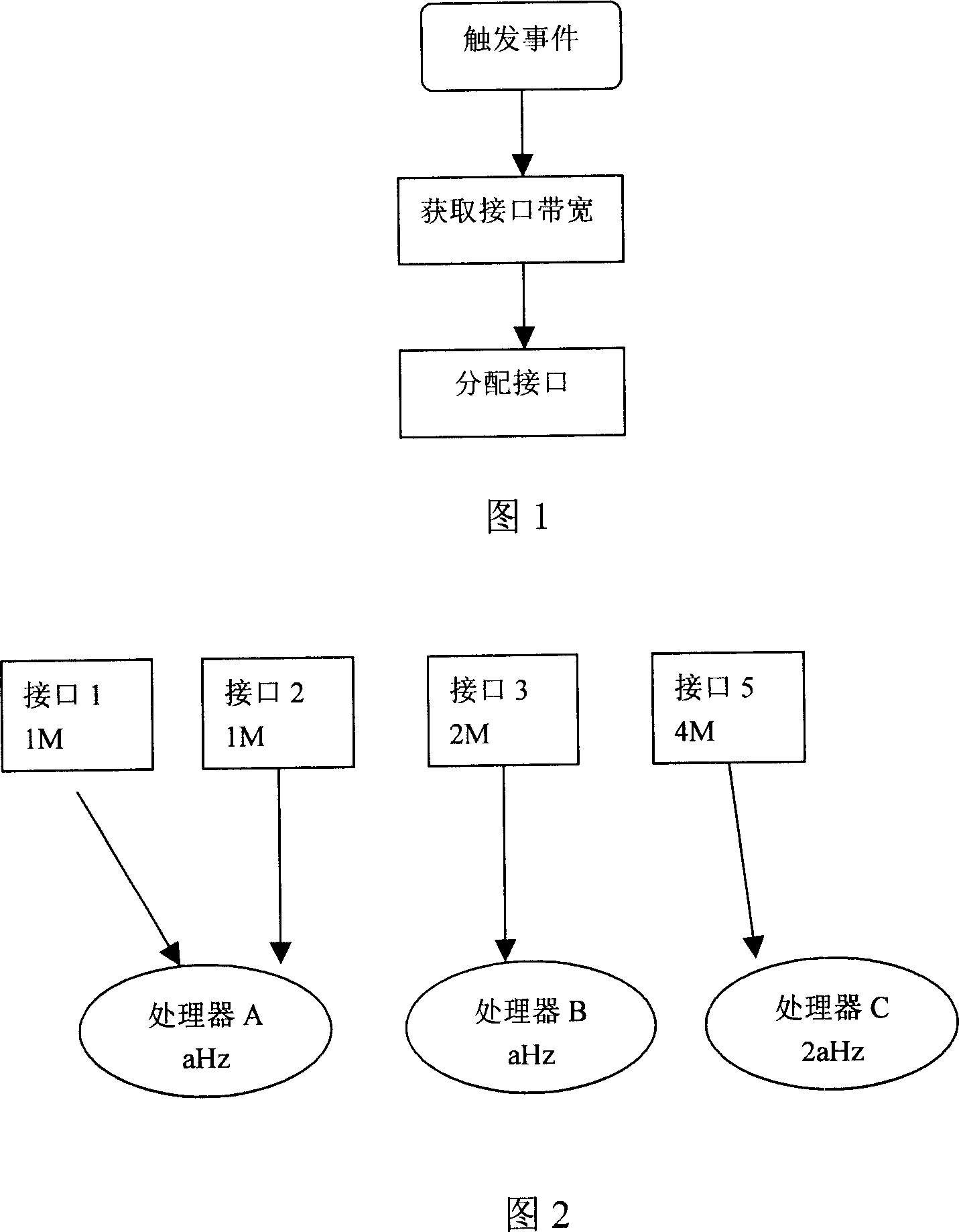 Multi-processor load distribution-regulation method