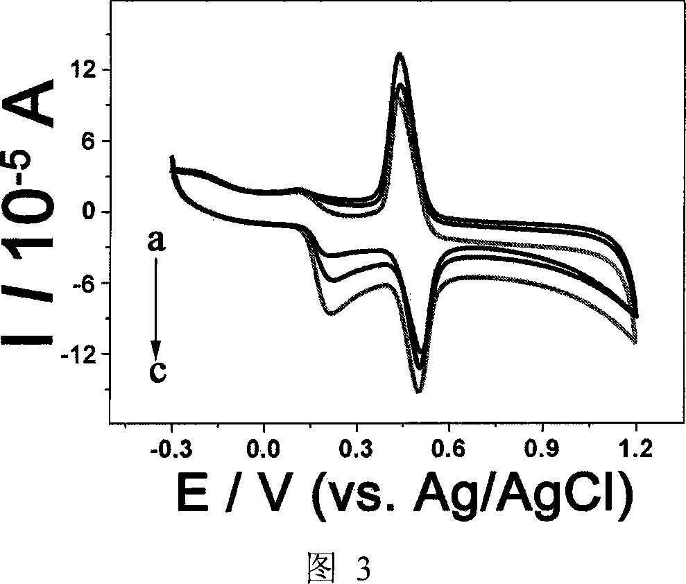 Electrochemical sensor for simultaneously determining epinephrine and ascorbic acid