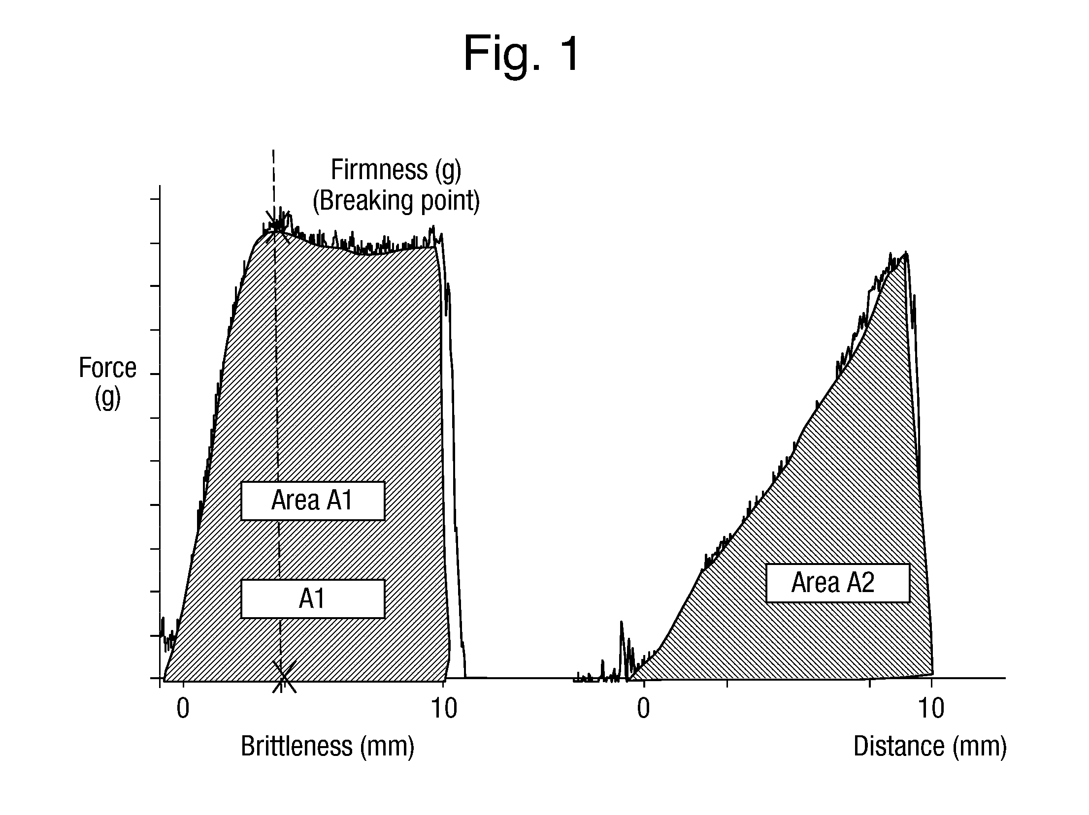 Concentrate food composition in the form of a gel