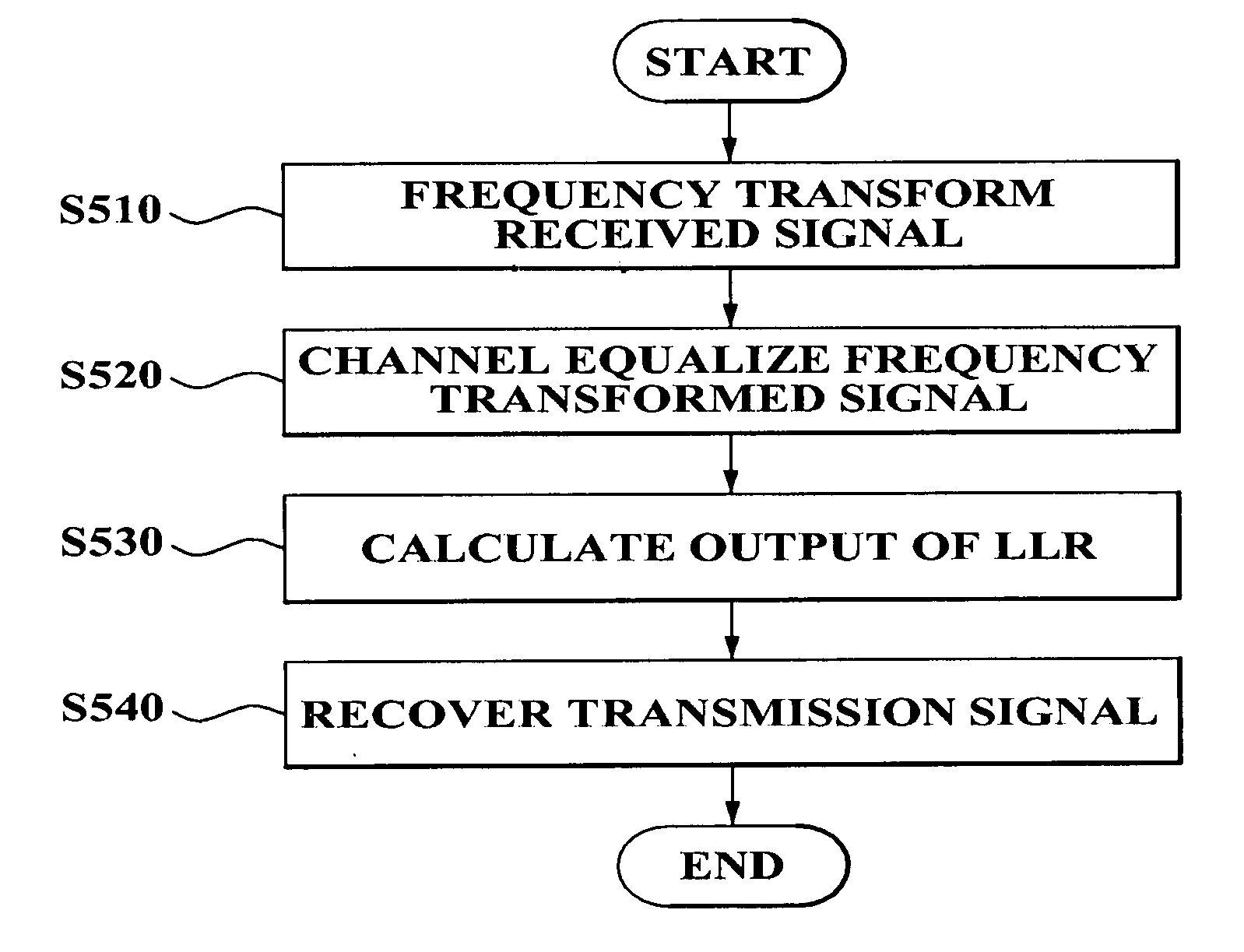 Dual carrier modulation (DCM) demapping method and demapper