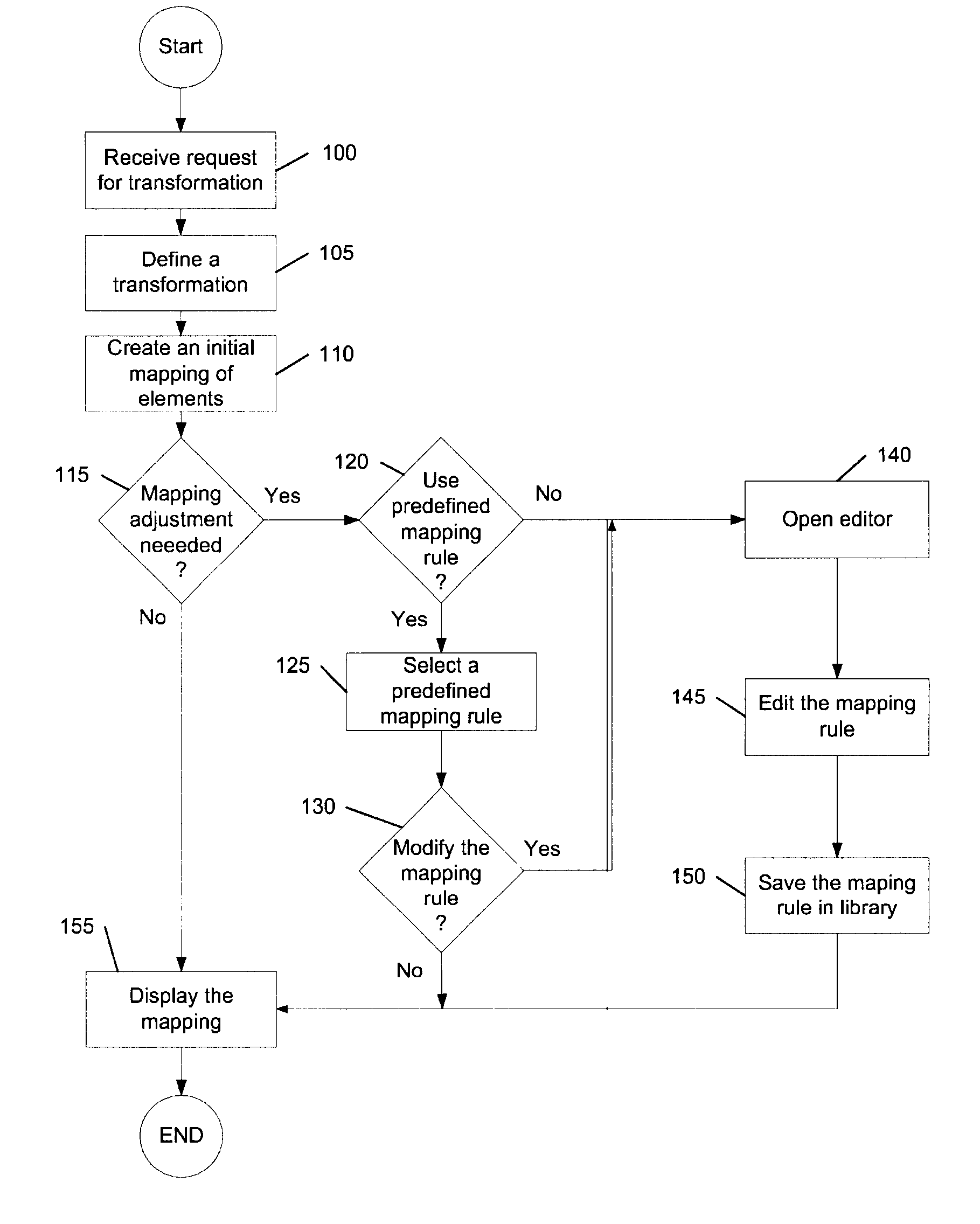 Reusable mapping rules for data to data transformation