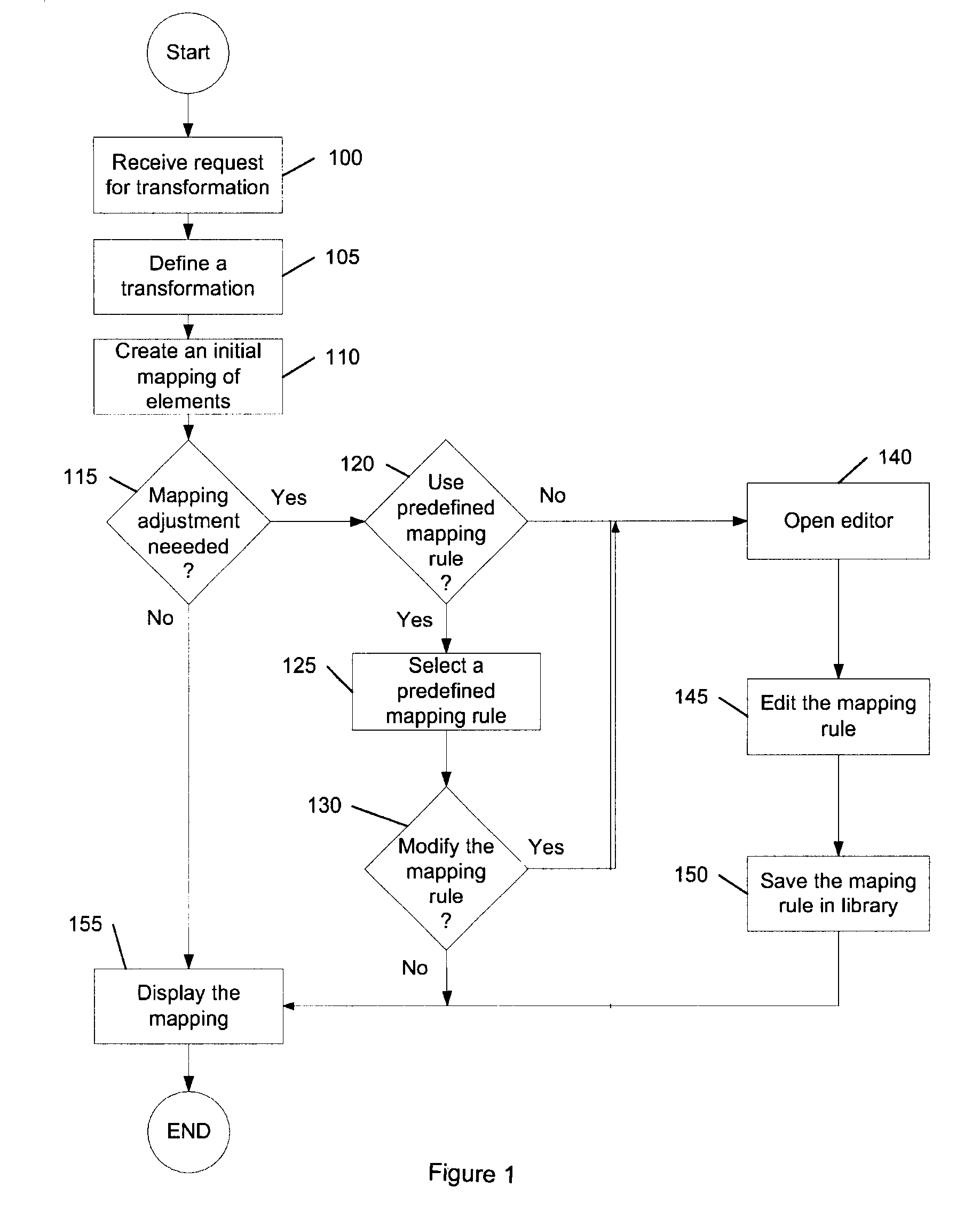 Reusable mapping rules for data to data transformation