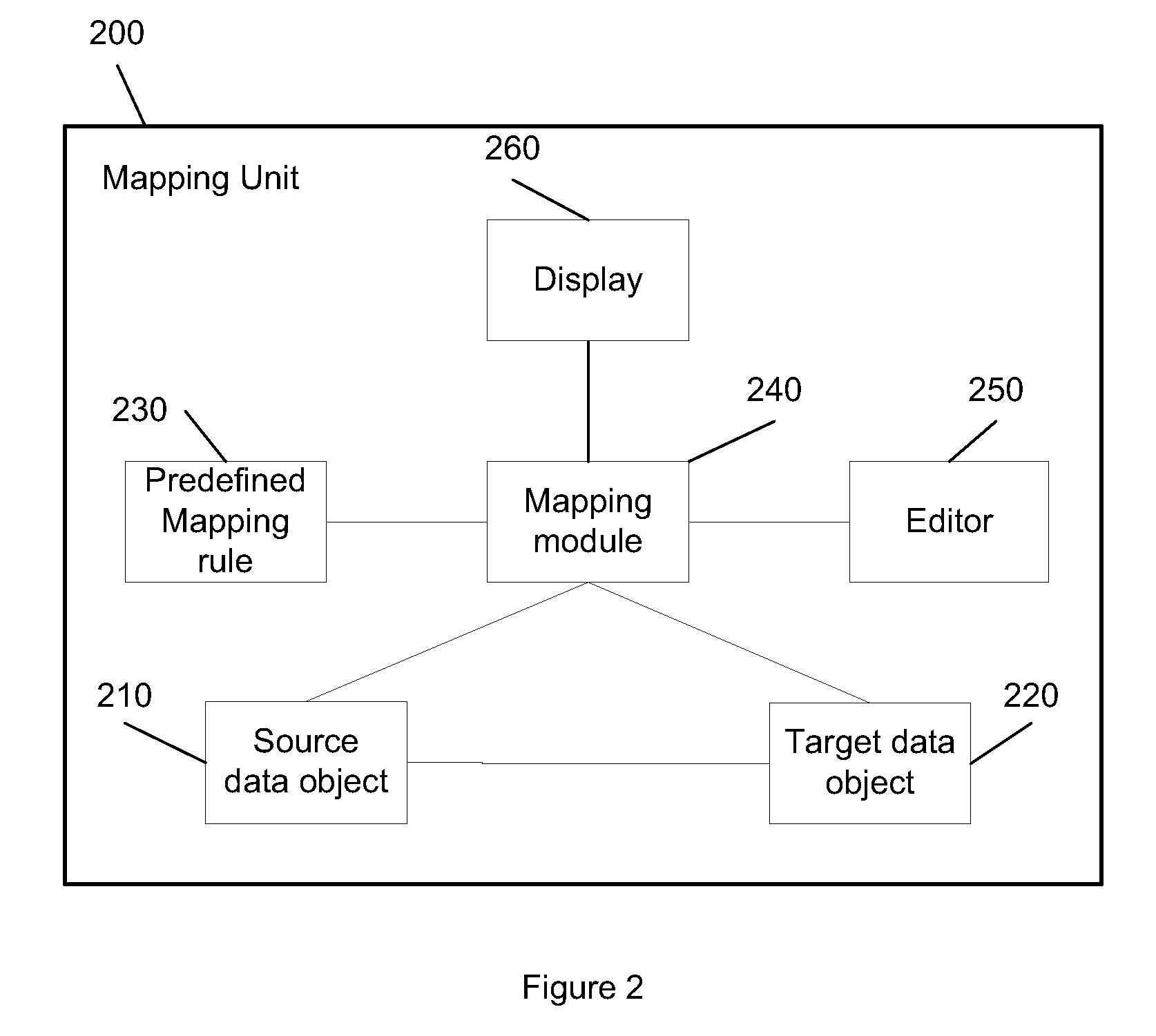 Reusable mapping rules for data to data transformation