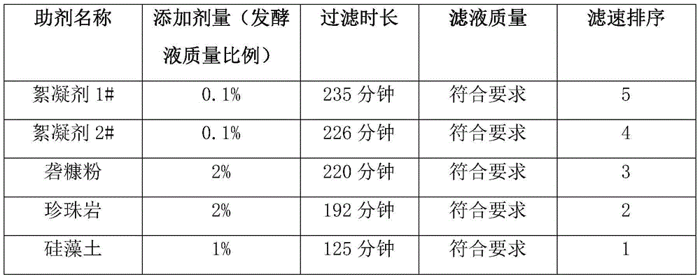 Method for extracting neomycin from neomycin broth