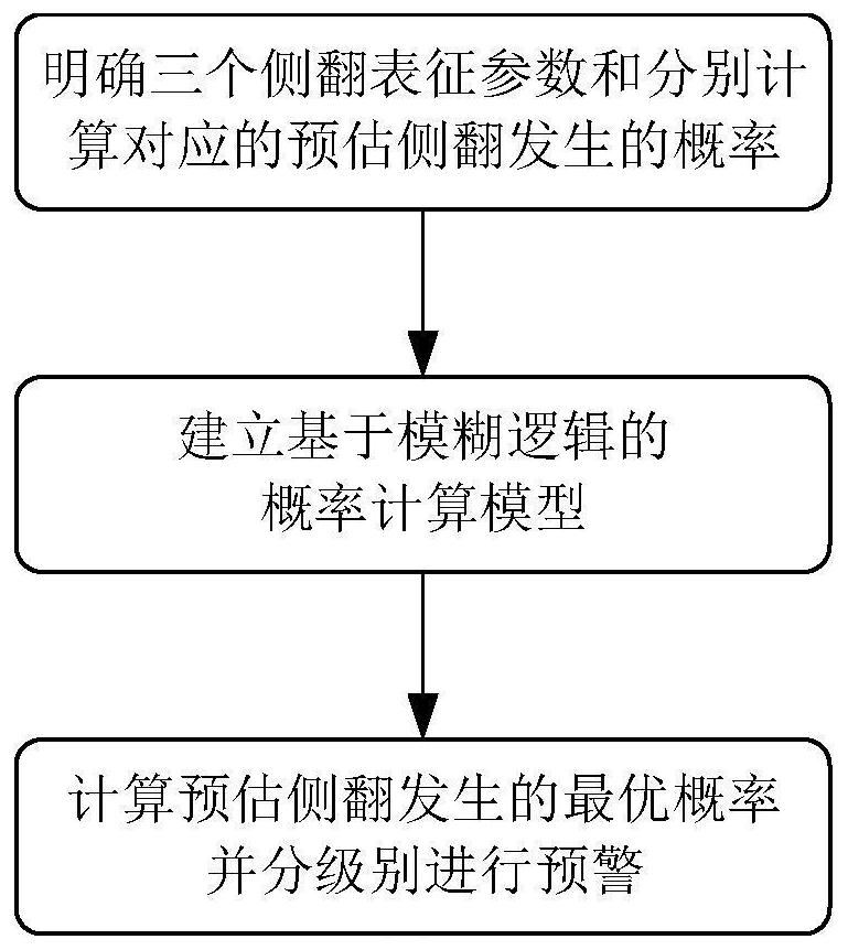 Based on fuzzy logic, the multi -source information convergence of tanker's multi -source information