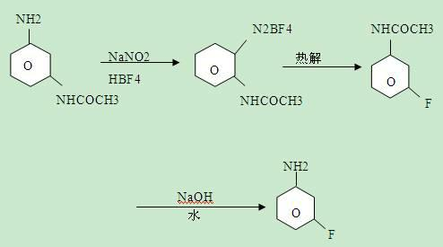 Synthesis method of m-fluoroaniline