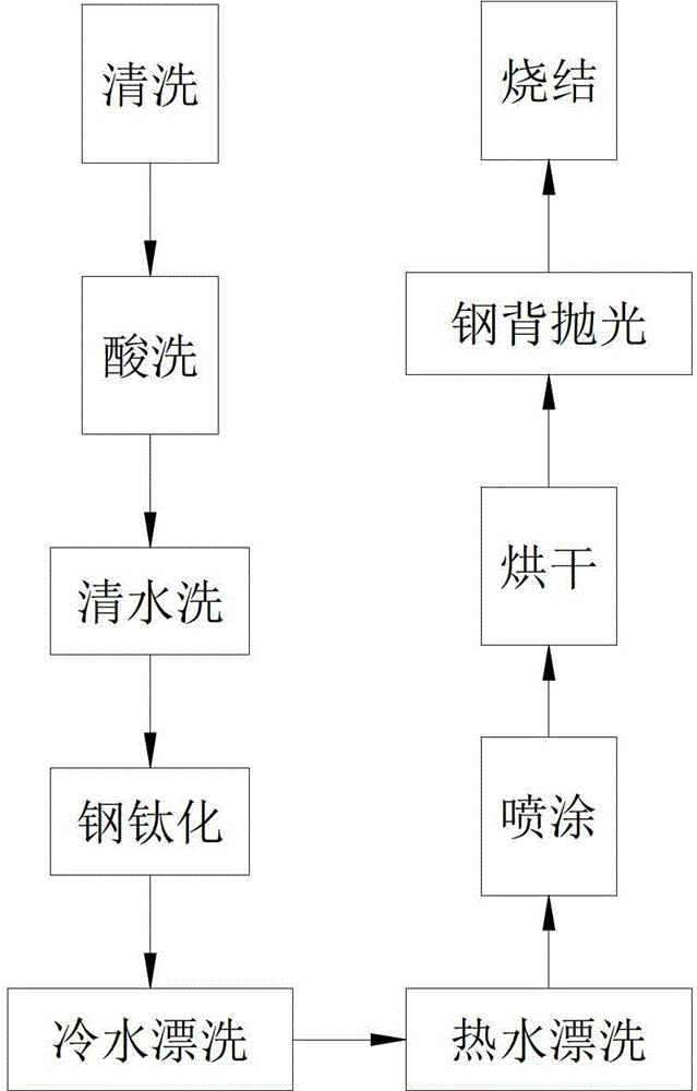 Process for spaying MoS2 on bearing bush without alloy layer