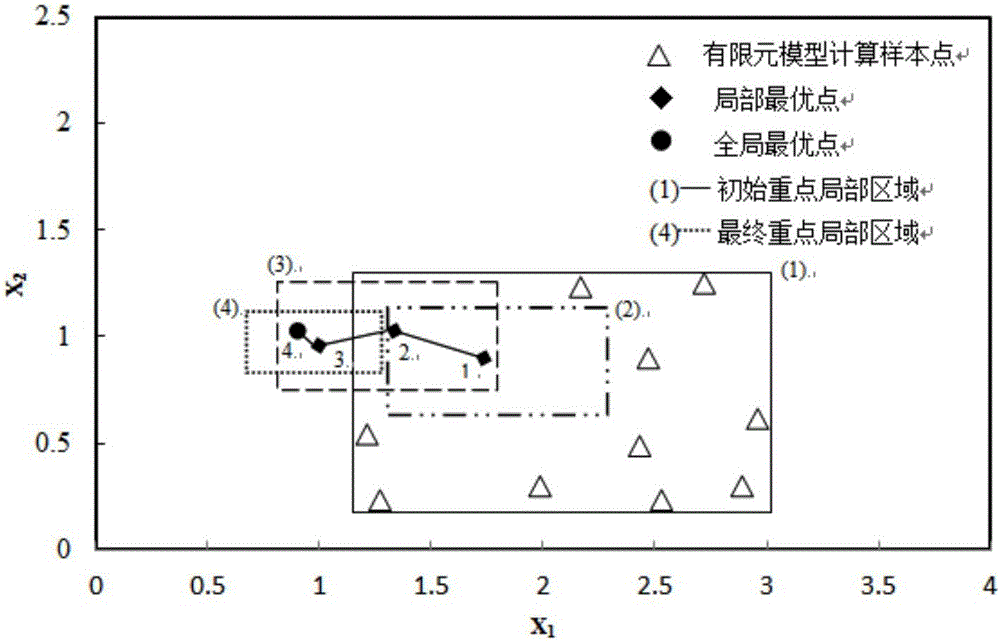 Multi-target design method o steering system structure