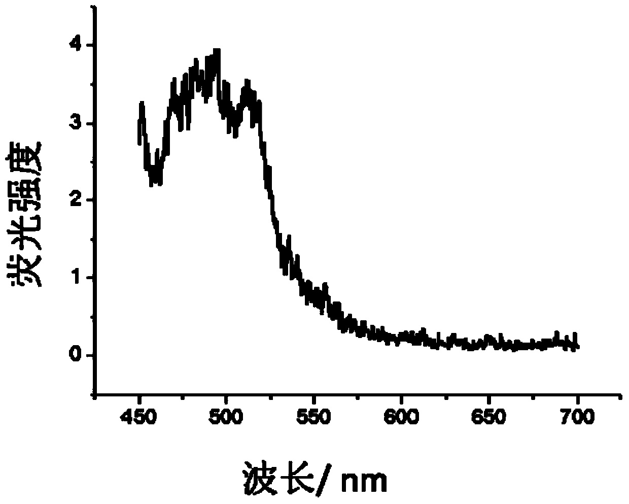 A method for the detection of discontinuous RNA G-quadruplexes