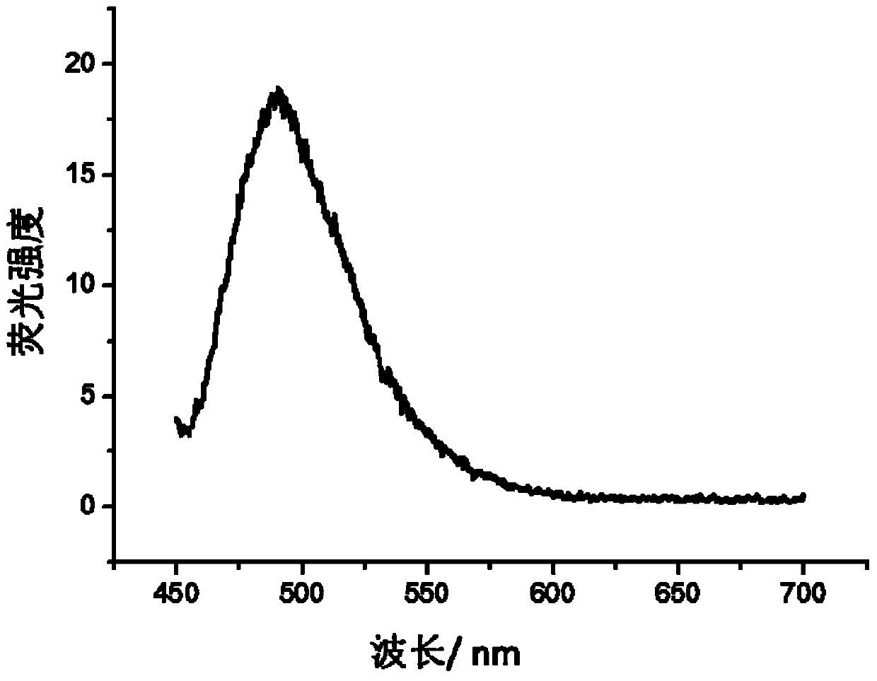 A method for the detection of discontinuous RNA G-quadruplexes