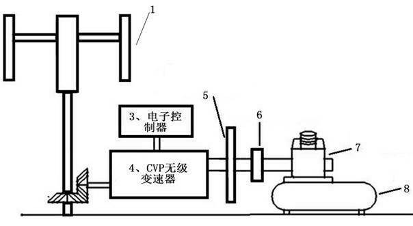 Wind-driven compressed air energy storage system