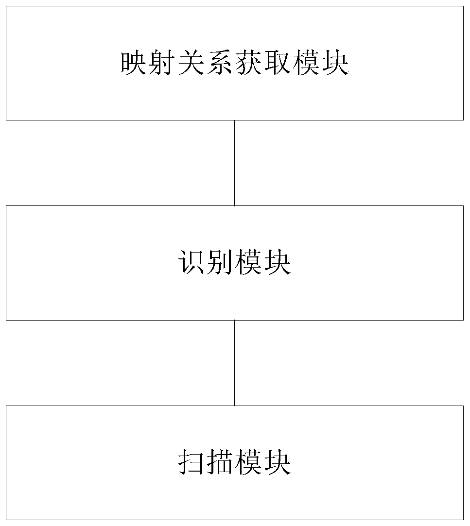 Code security scanning method and system