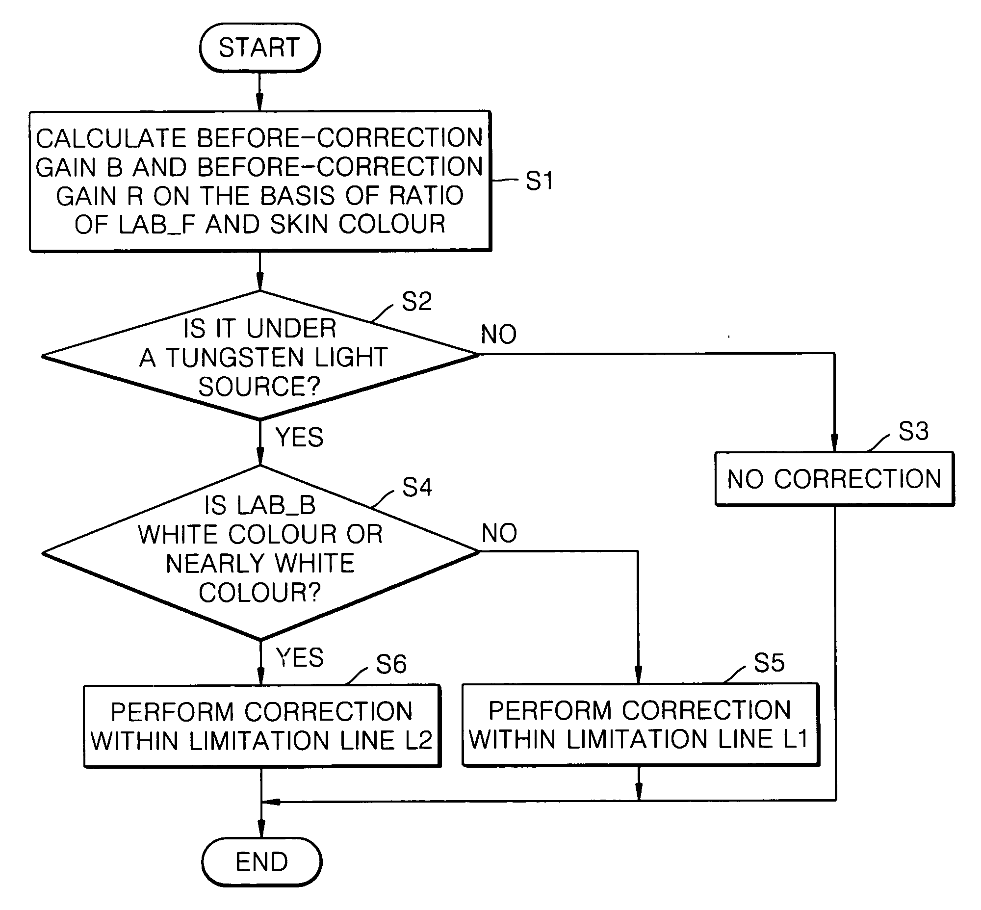 Digital camera with face detection function for facilitating exposure compensation