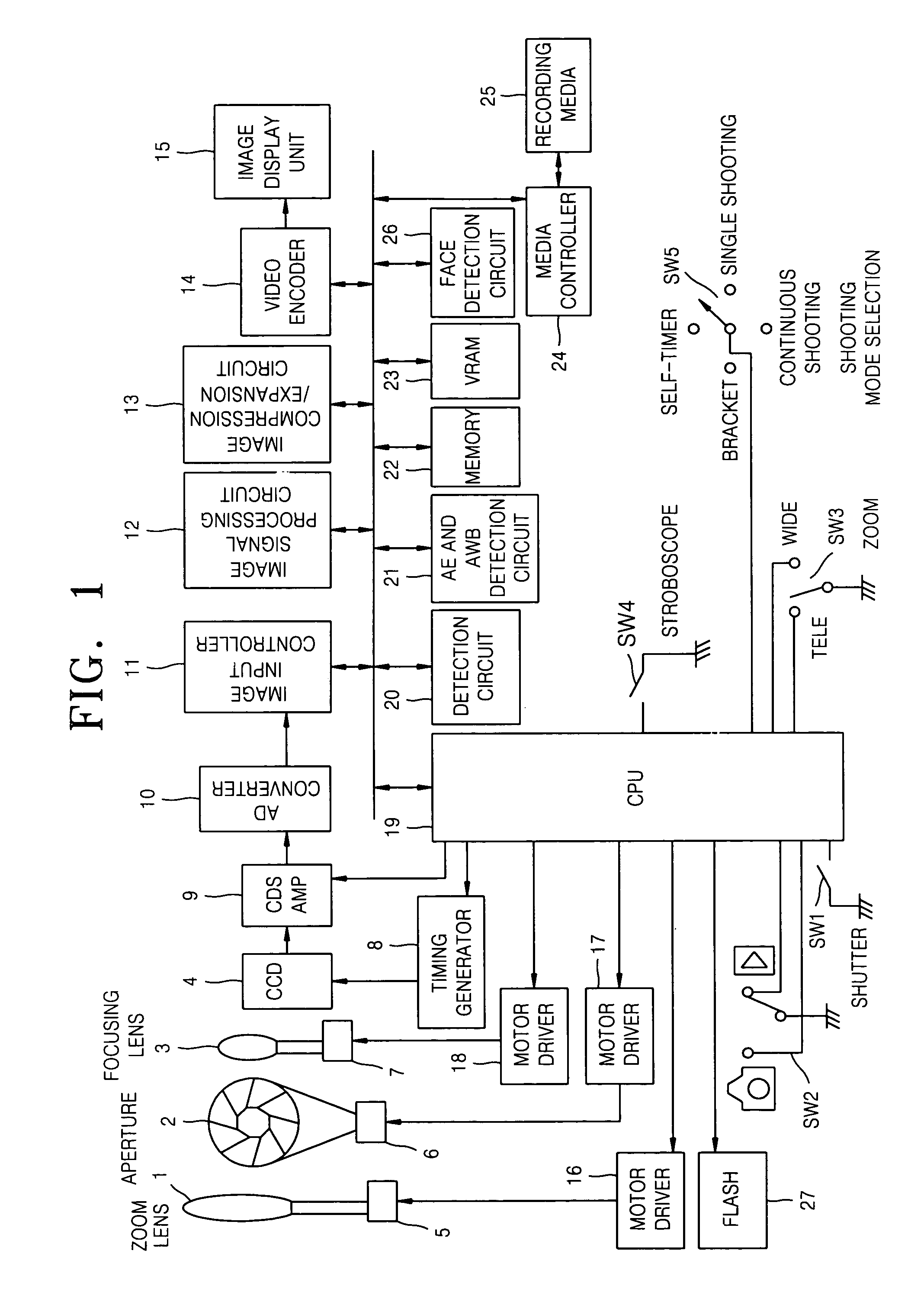 Digital camera with face detection function for facilitating exposure compensation