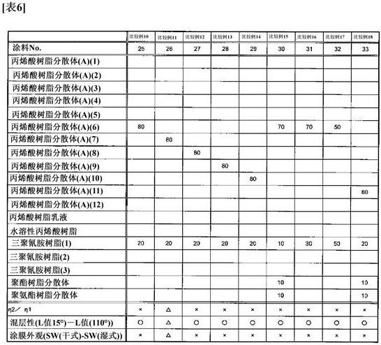 Aqueous coating composition and method for producing the aqueous coating composition