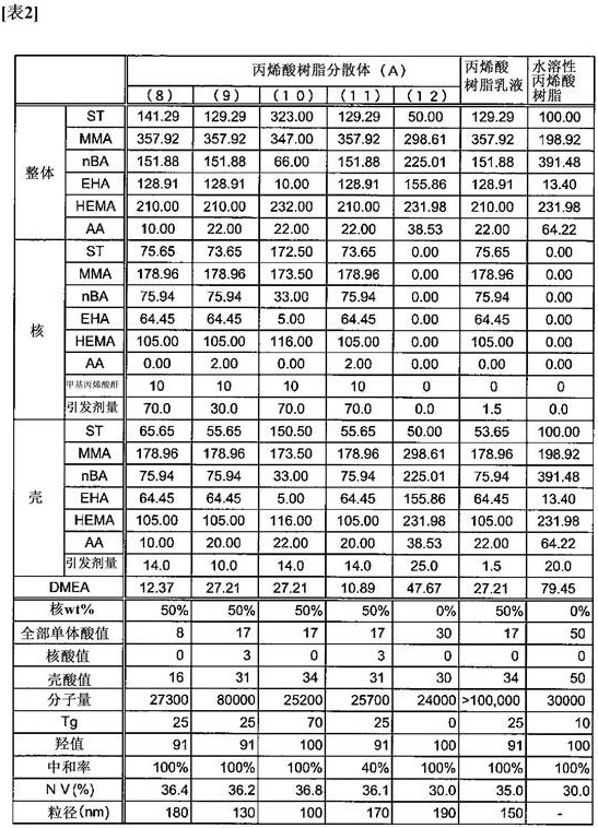 Aqueous coating composition and method for producing the aqueous coating composition