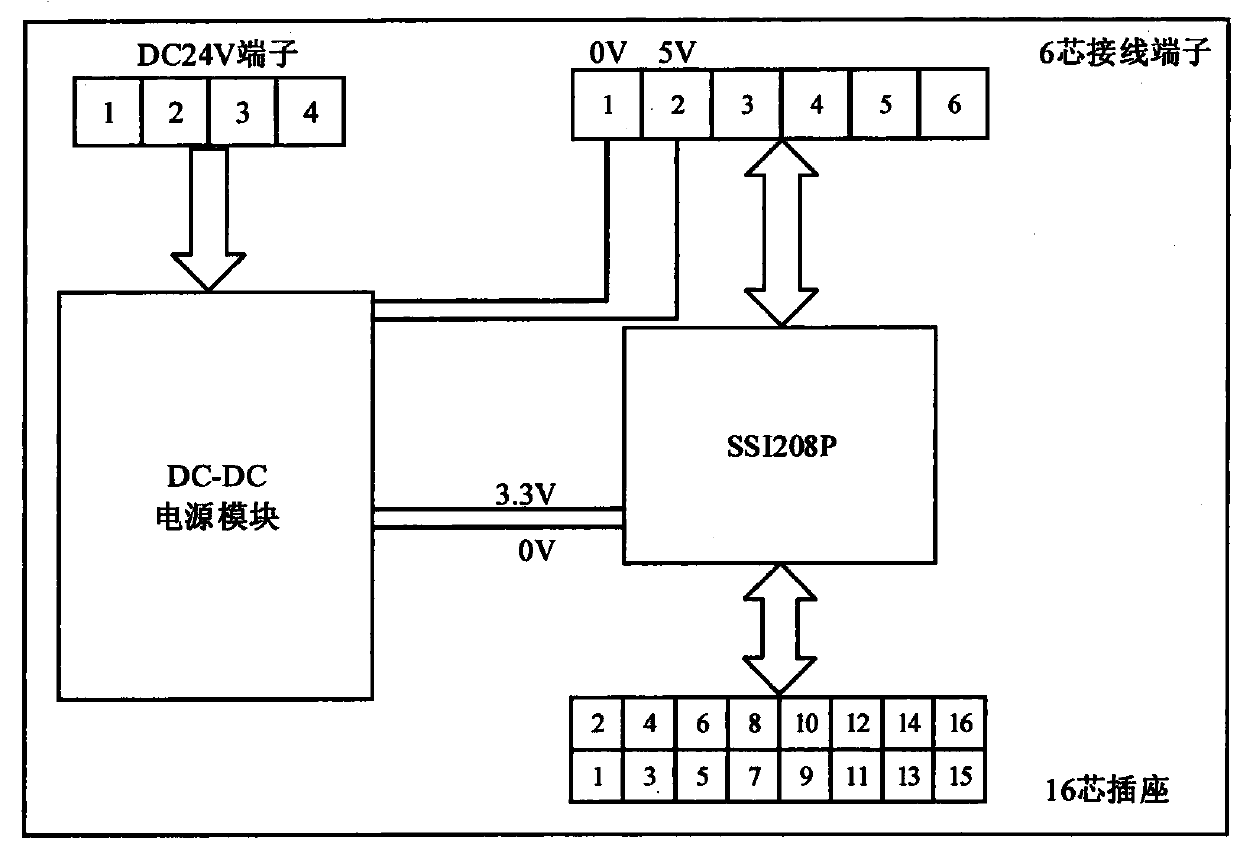 One-stop car window motor comprehensive performance test bench