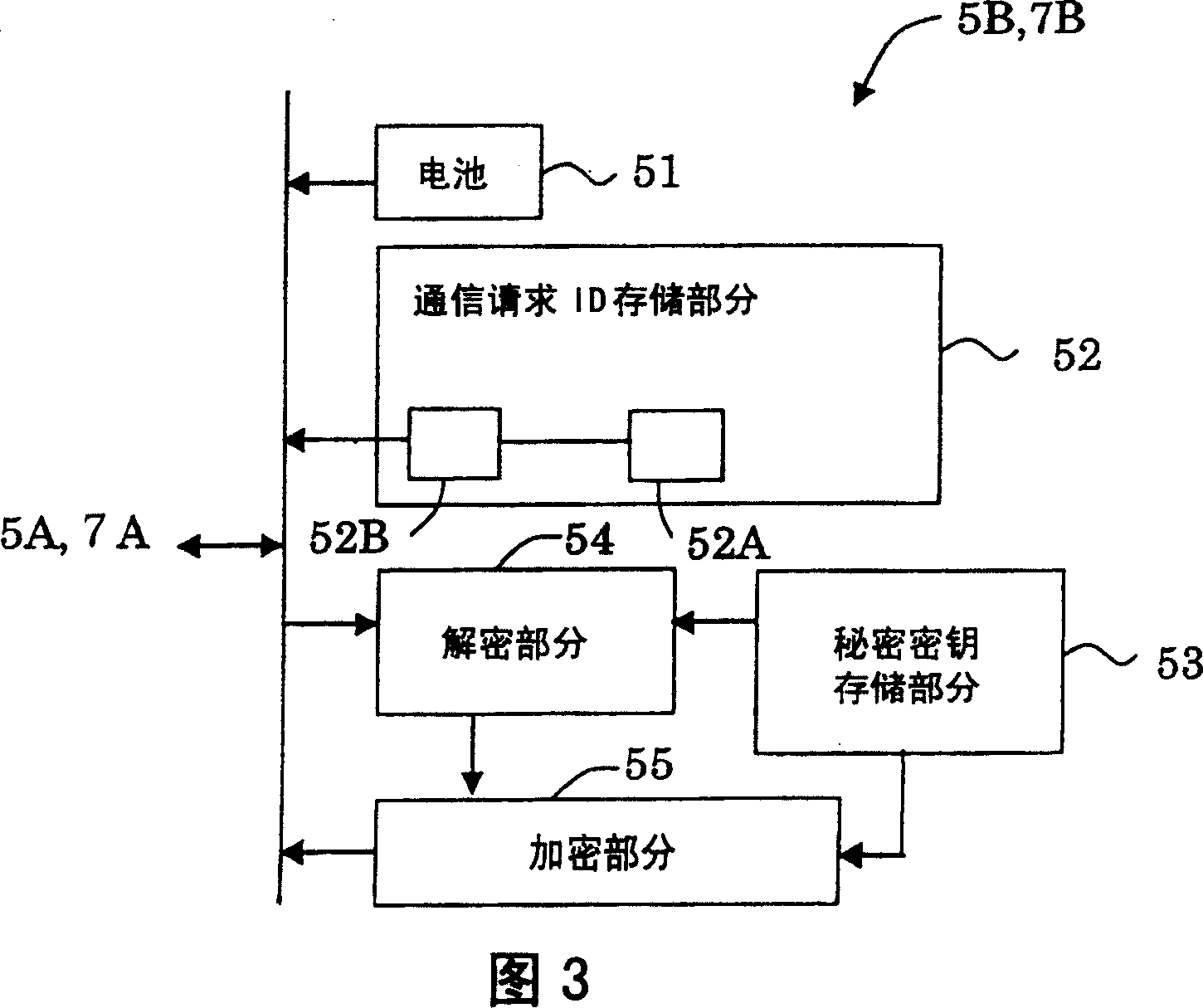 Electronic stamp. storage medium, high-level vertification system, moving device and vehicle start control equipment