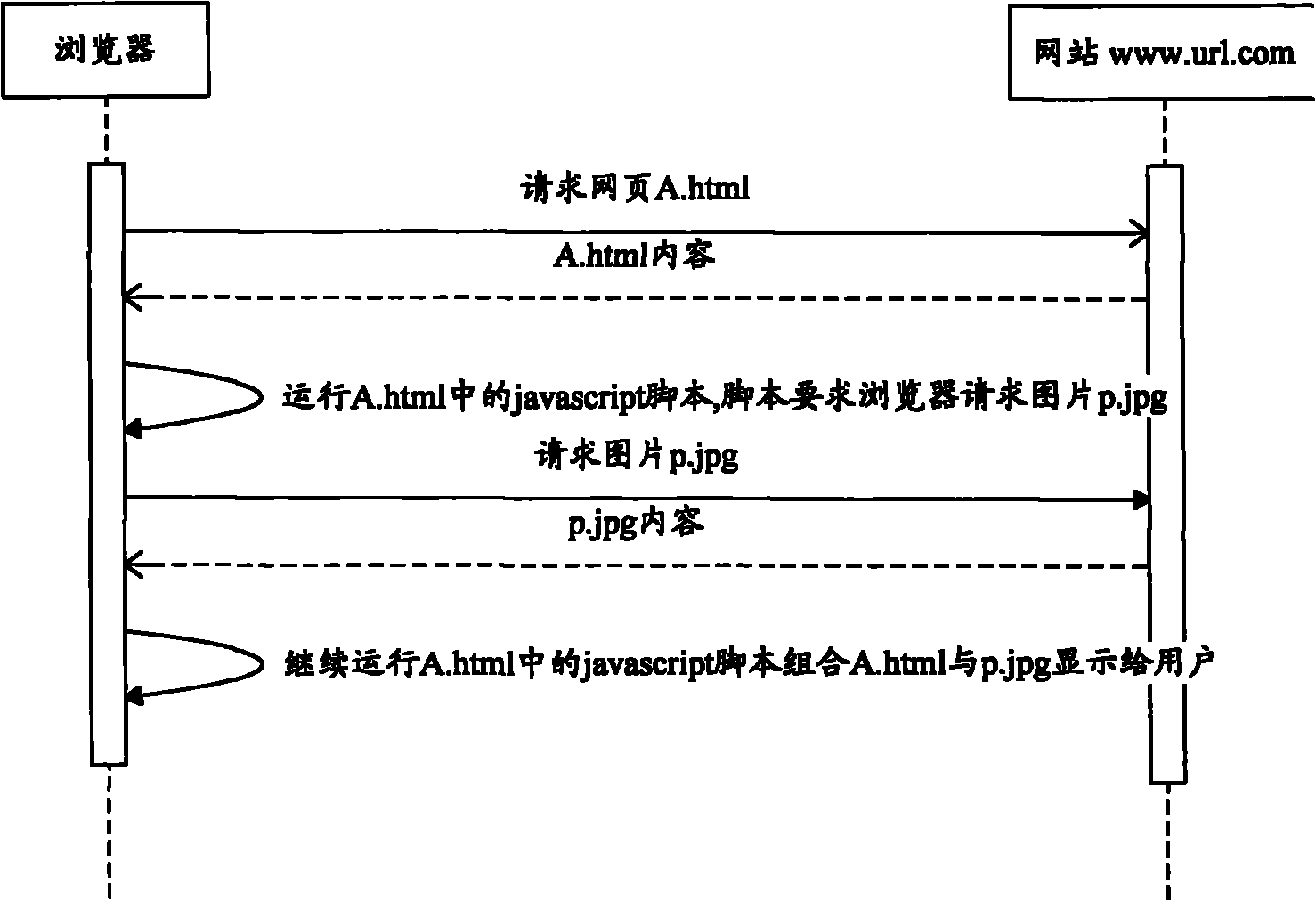 Virtual domain-based HTTP reduction display method