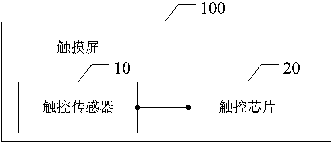 Touch screen, electronic equipment, wireless charging method and system