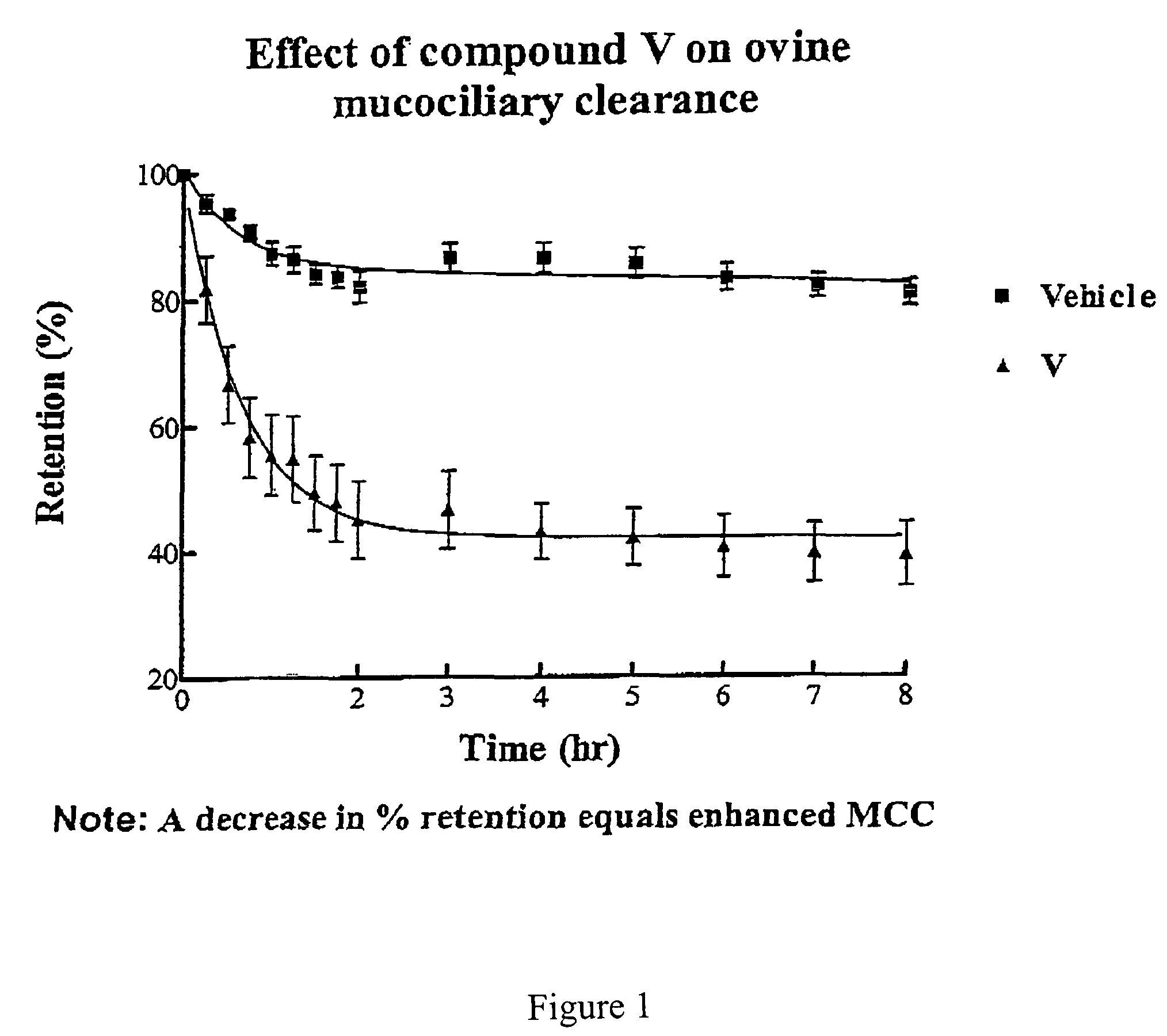 Methods of reducing risk of infection from pathogens