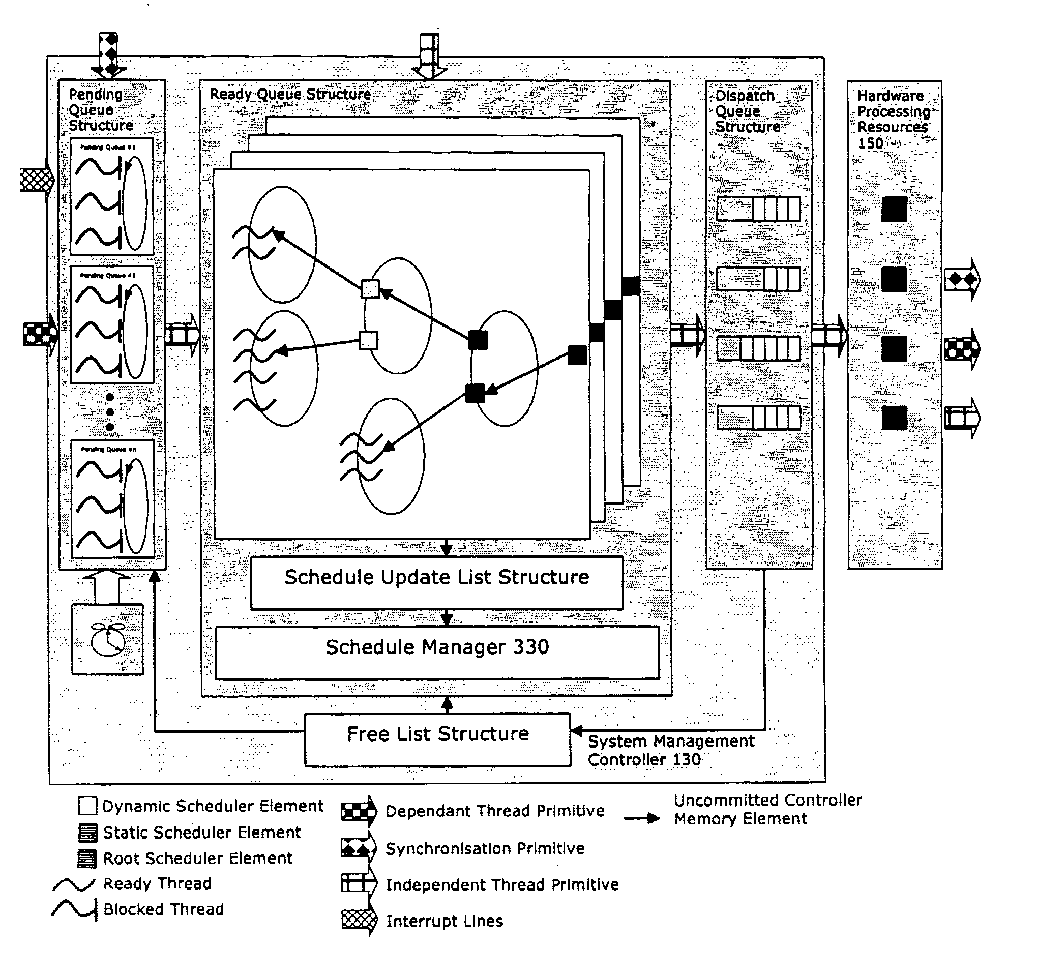 Resource management in a multicore architecture