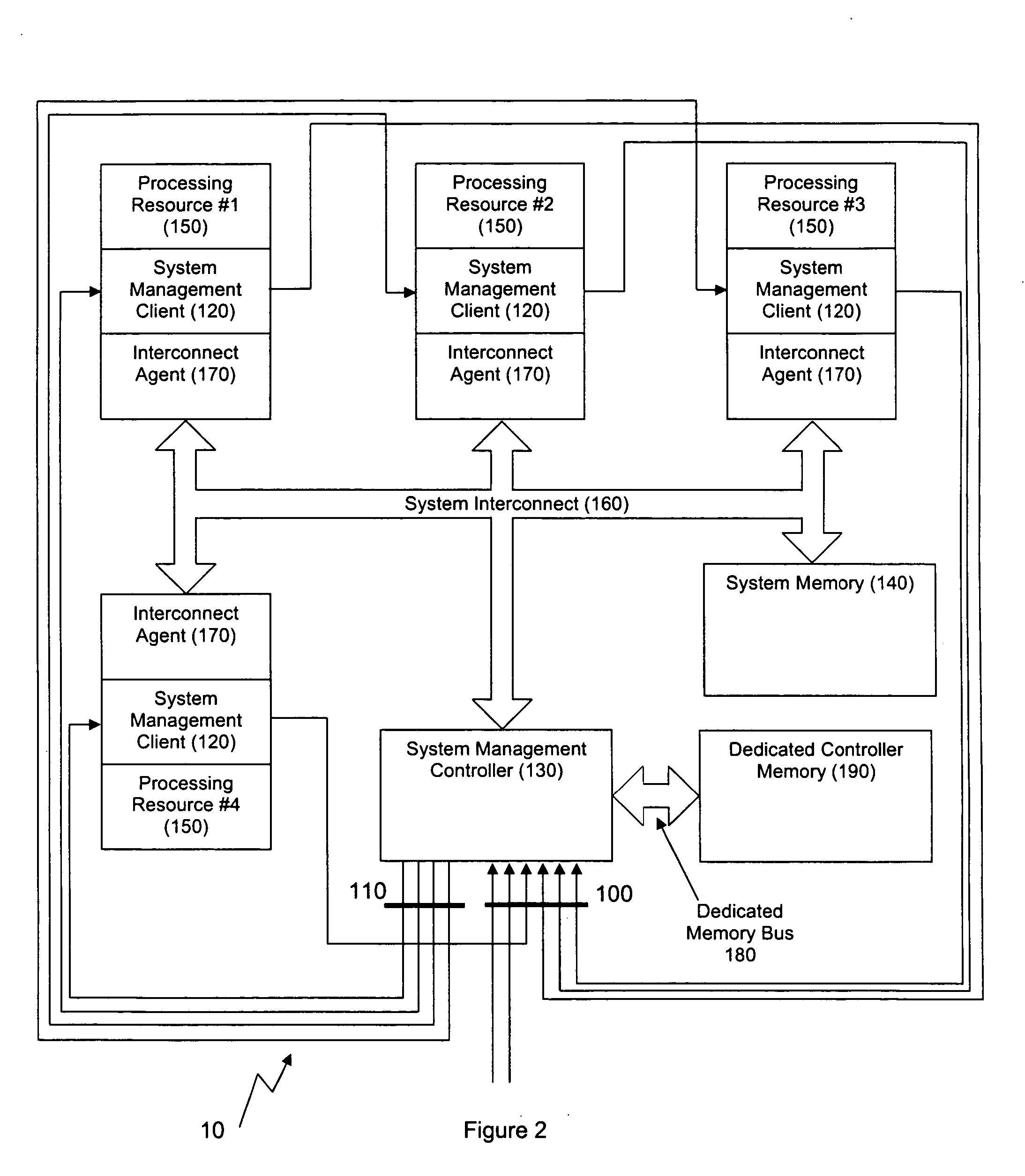 Resource management in a multicore architecture