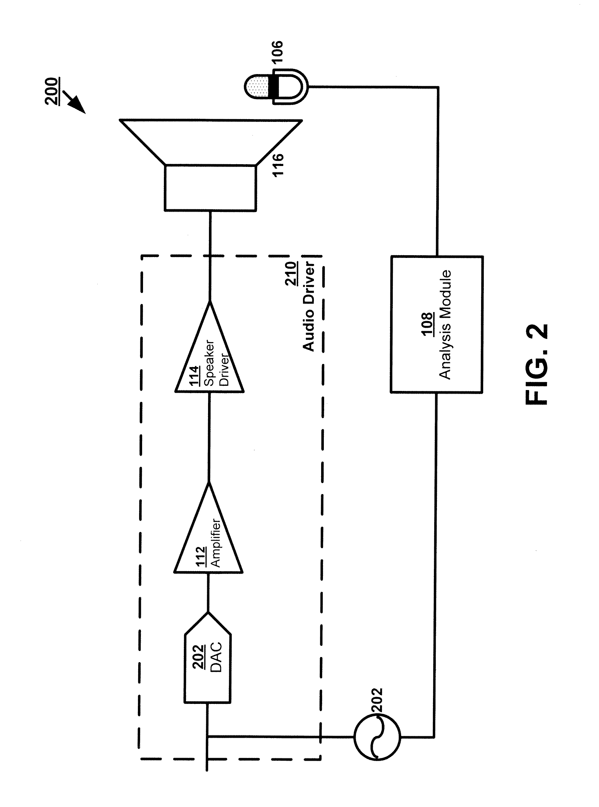 Audio driver system and method