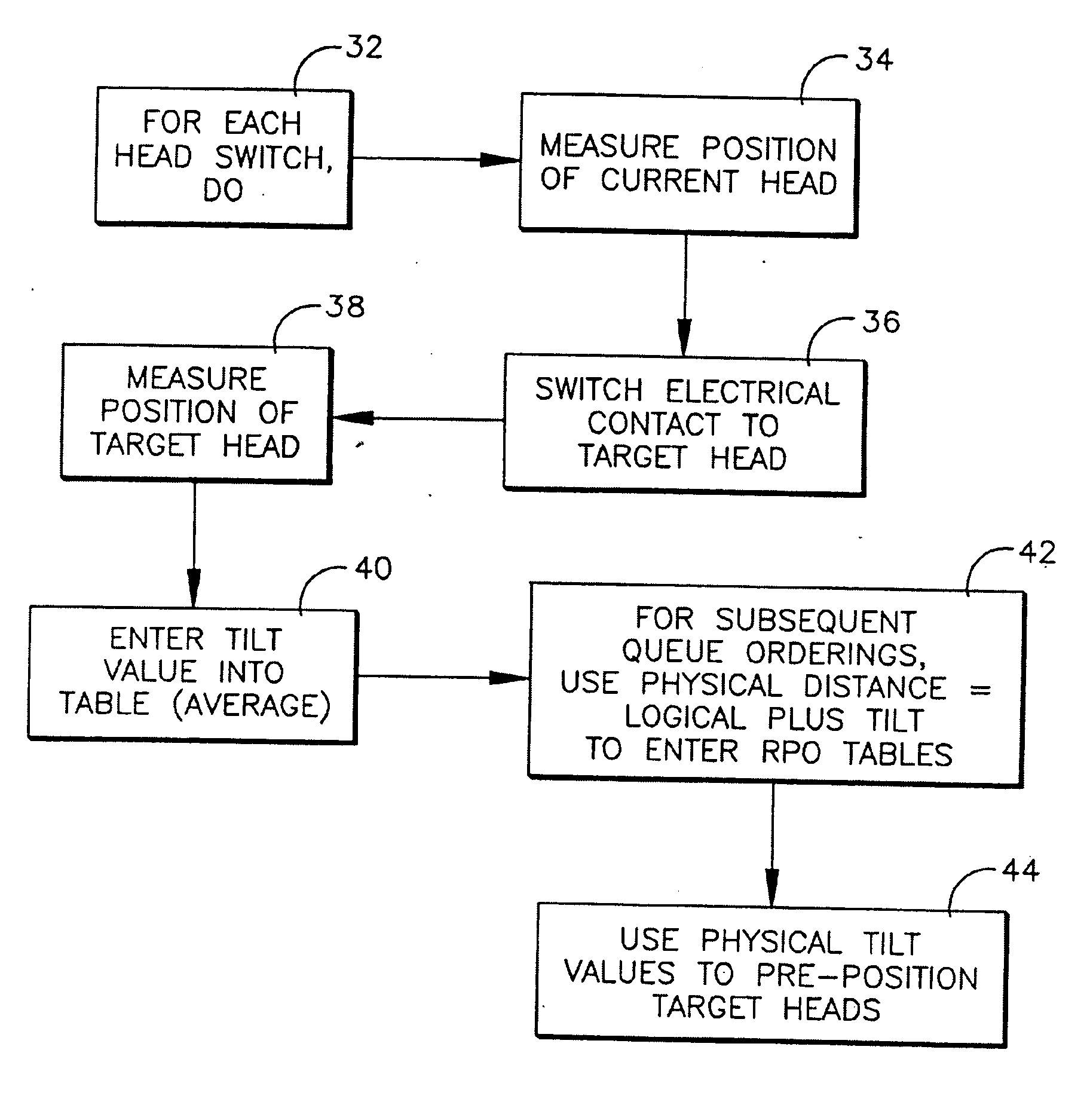 System and method for correcting for head tilt in HDD