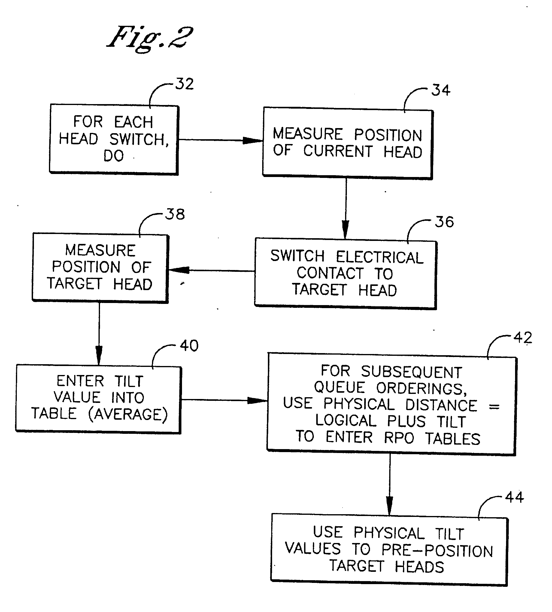 System and method for correcting for head tilt in HDD