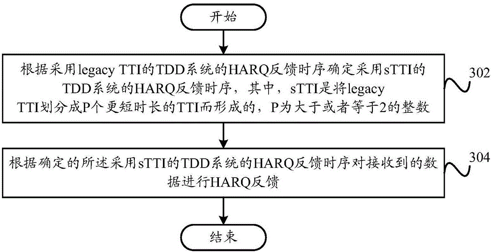 HARQ feedback method, HARQ feedback device, base station and terminal