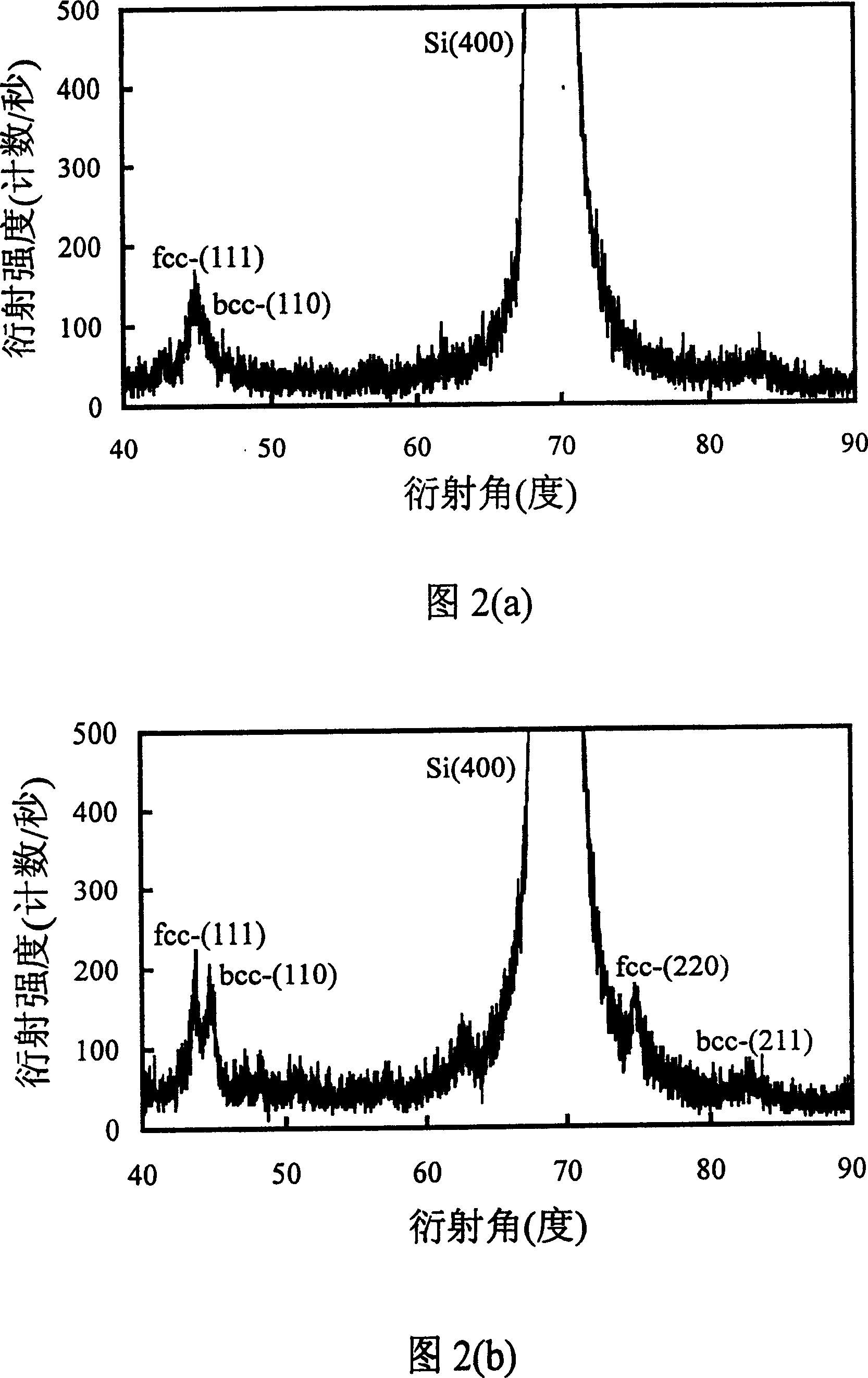 Ferro-nickel thin-membrane and its preparation