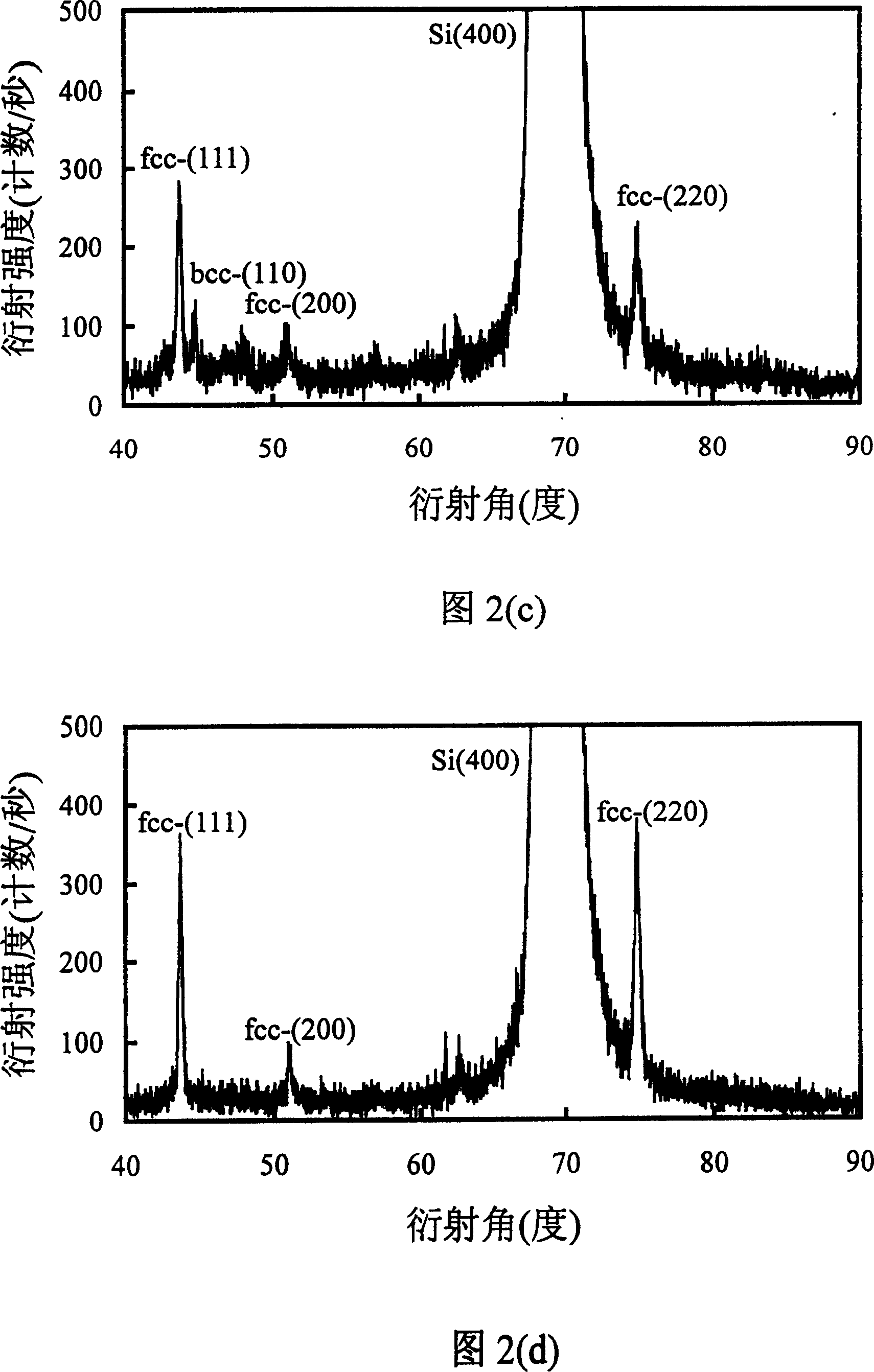 Ferro-nickel thin-membrane and its preparation