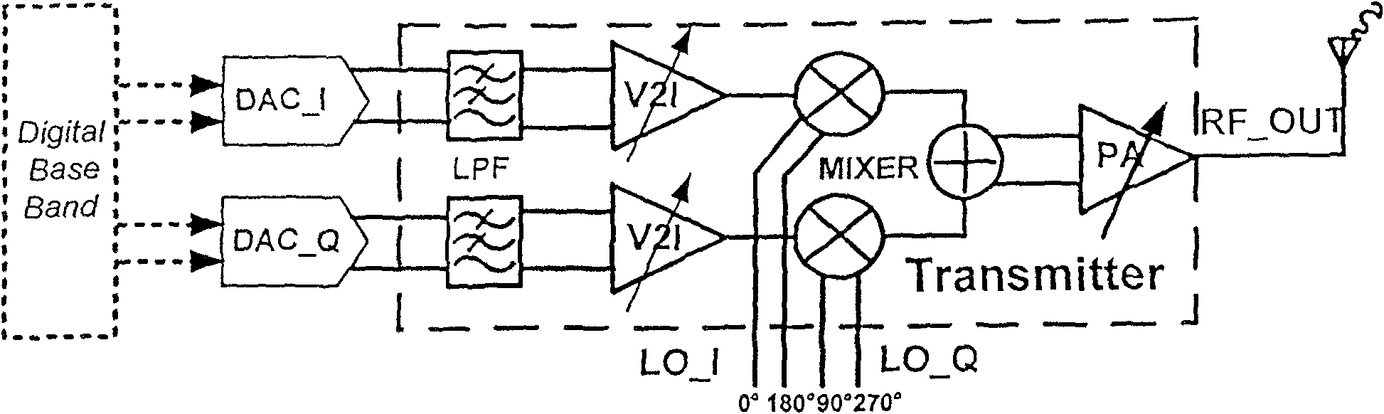 Ultra-wide band transmitter and design method thereof