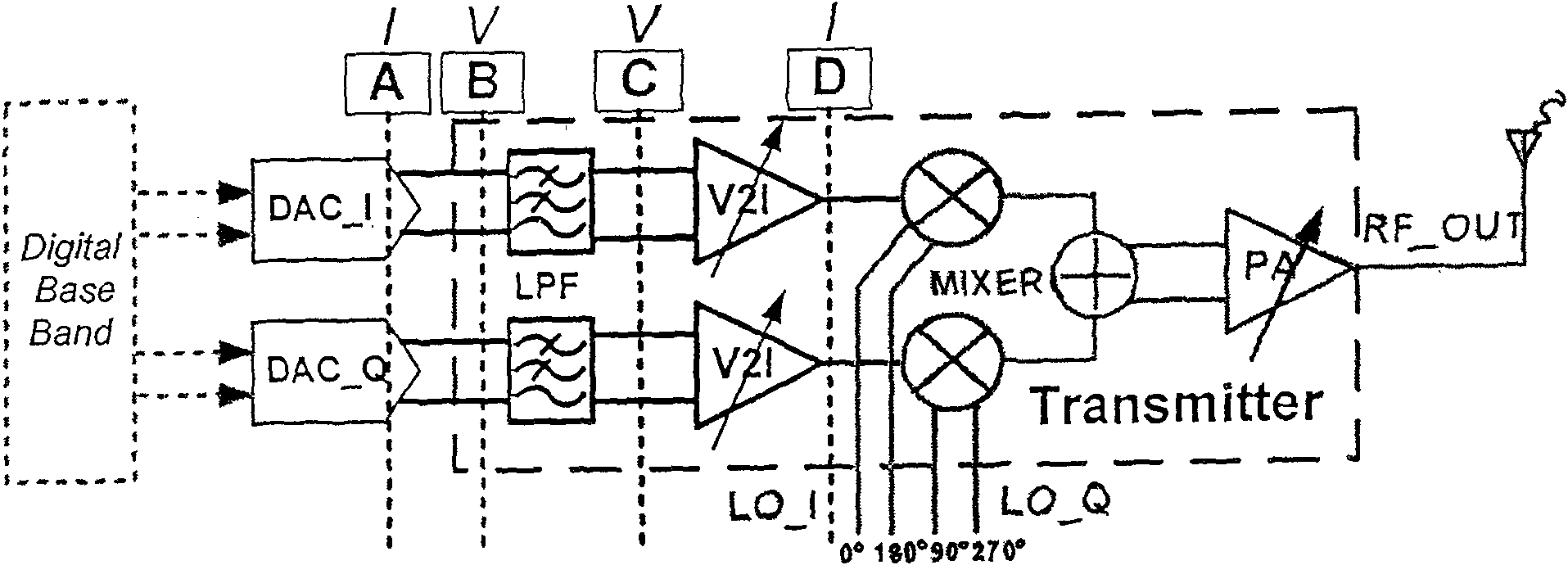 Ultra-wide band transmitter and design method thereof