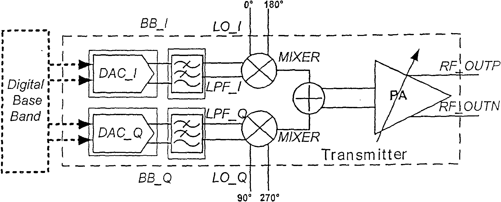 Ultra-wide band transmitter and design method thereof