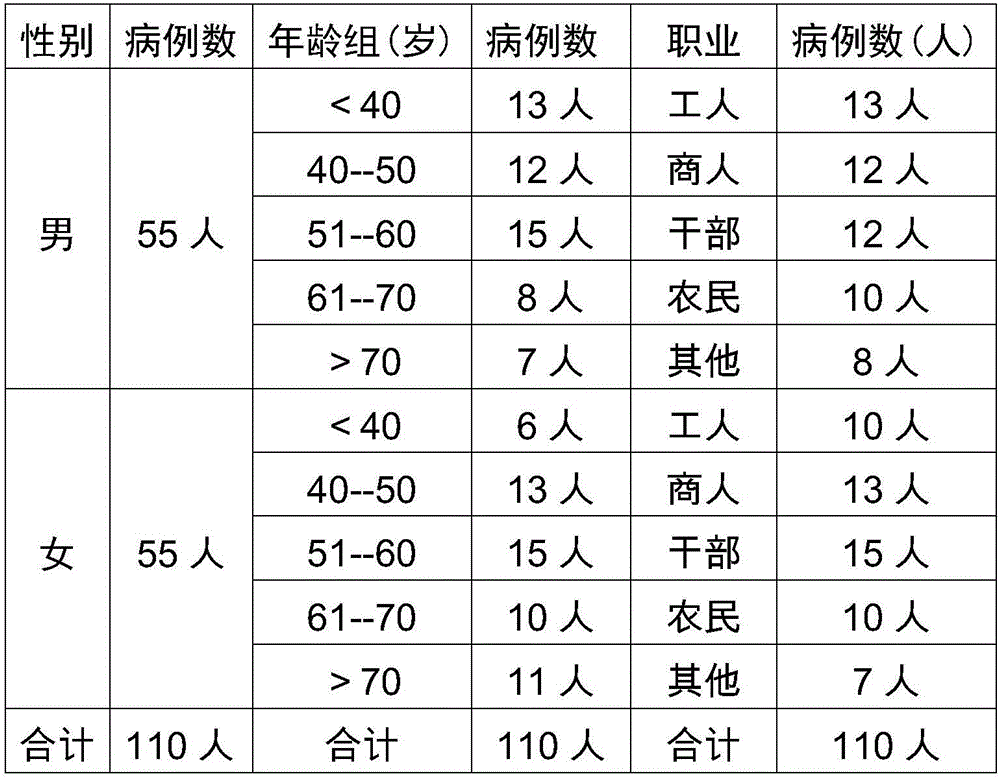 Traditional Chinese medicine composition for treating spleen-kidney yang deficiency type chronic fatigue syndrome