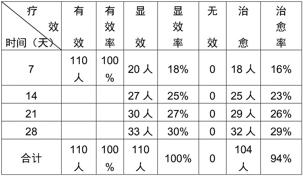 Traditional Chinese medicine composition for treating spleen-kidney yang deficiency type chronic fatigue syndrome