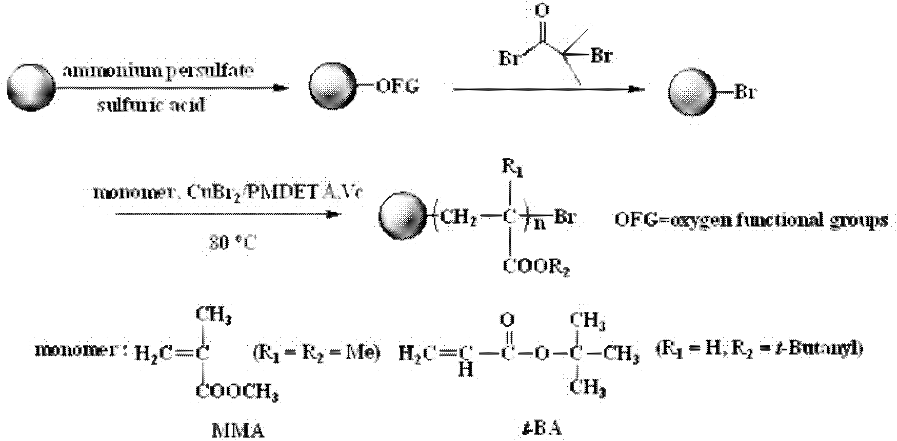 Modifying method for activated carbon