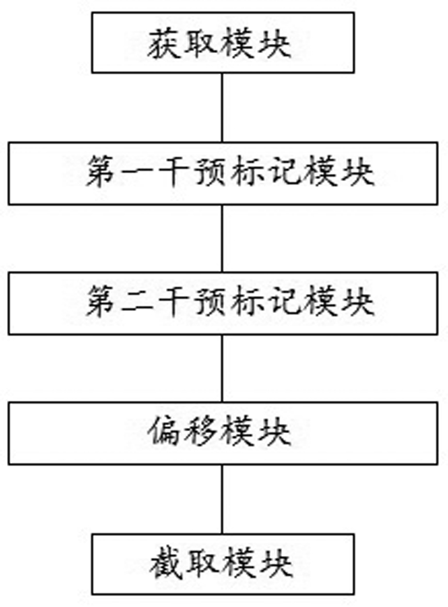 Training progress compensation method and device based on middle platform and middle platform