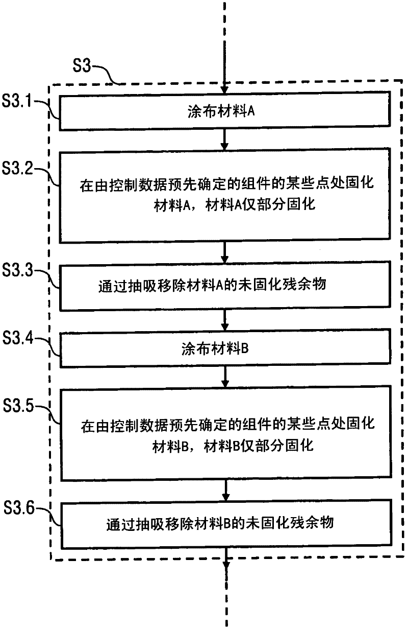 Production method for a paint plant component and corresponding paint plant component