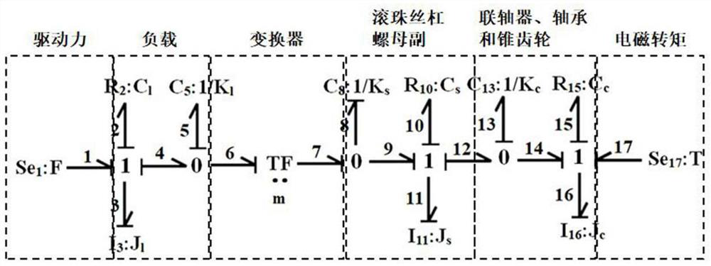 Power calculation method of ball screw type energy feedback shock absorber