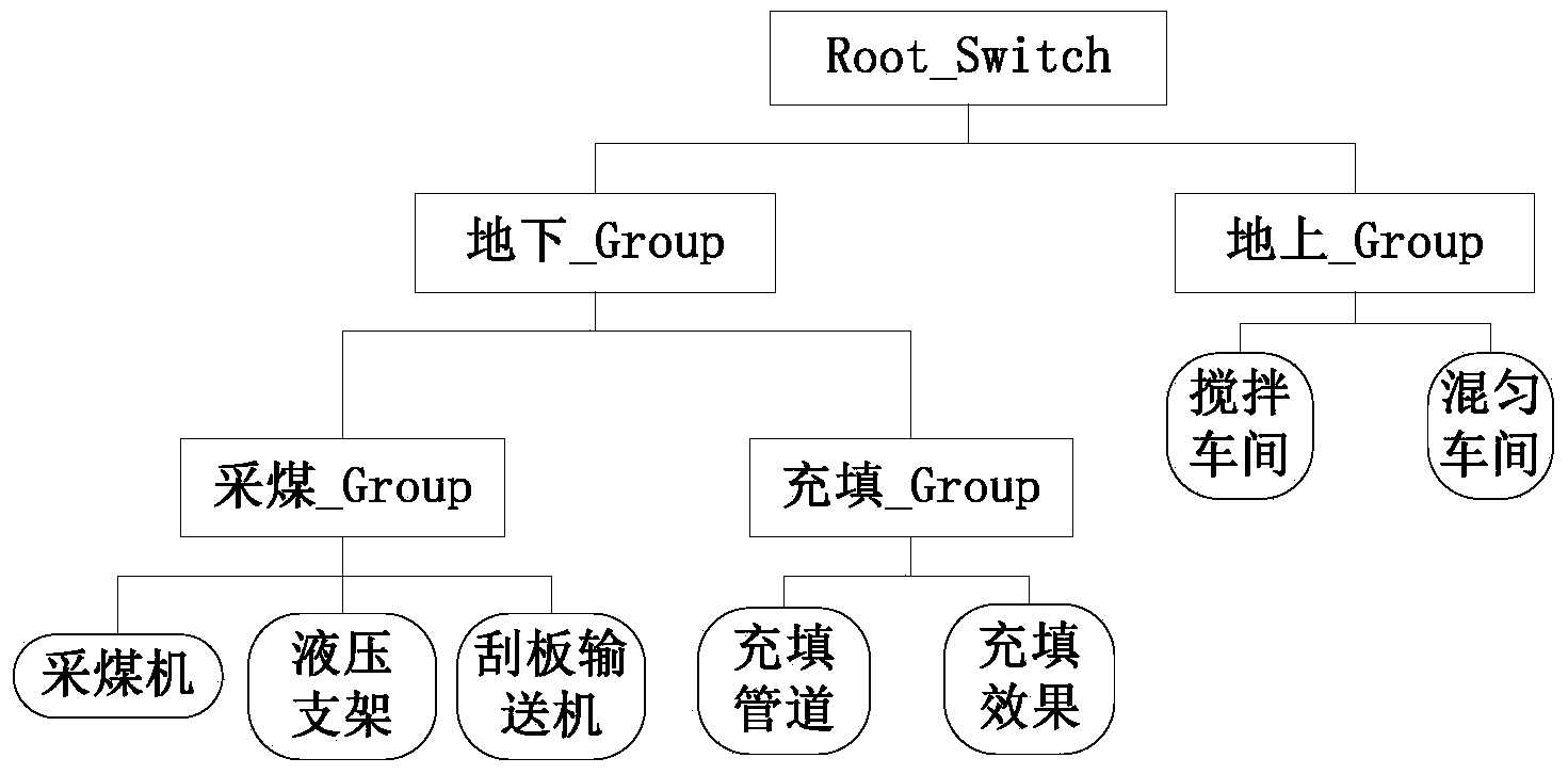 Simulation realization method for cut and fill