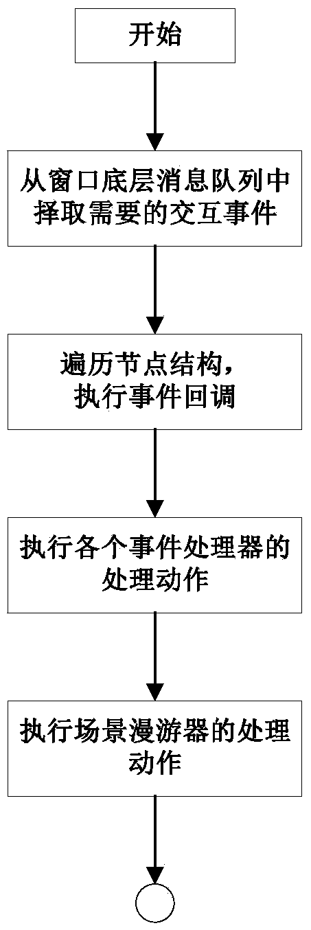 Simulation realization method for cut and fill