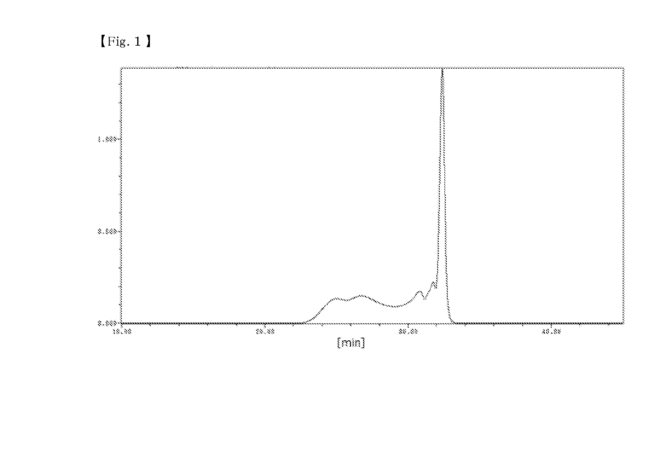 Compound containing phenolic hydroxy group, photosensitive composition, composition for resists, resist coating film, curable composition, composition for resist underlayer films, and resist underlayer film