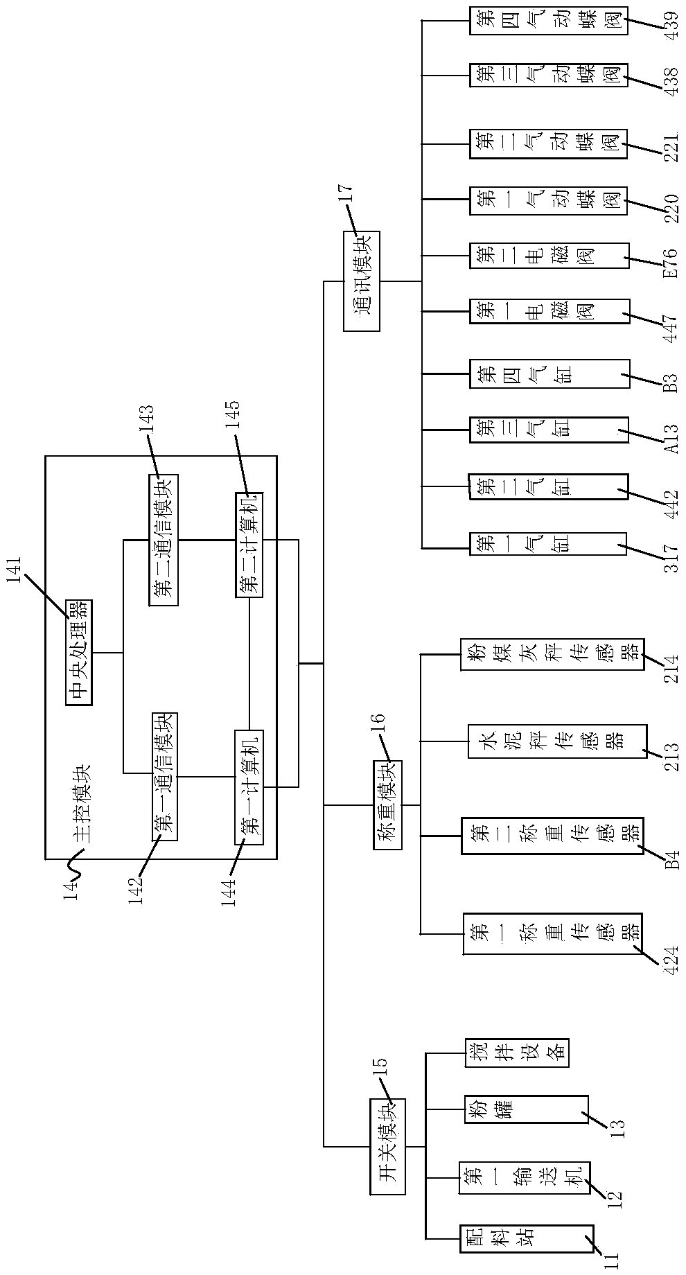 Concrete production equipment