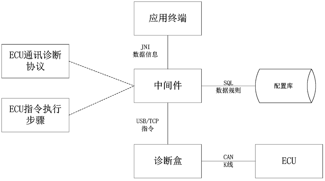 Remote fault diagnosis method based on bus automatic switching and free configuration protocol